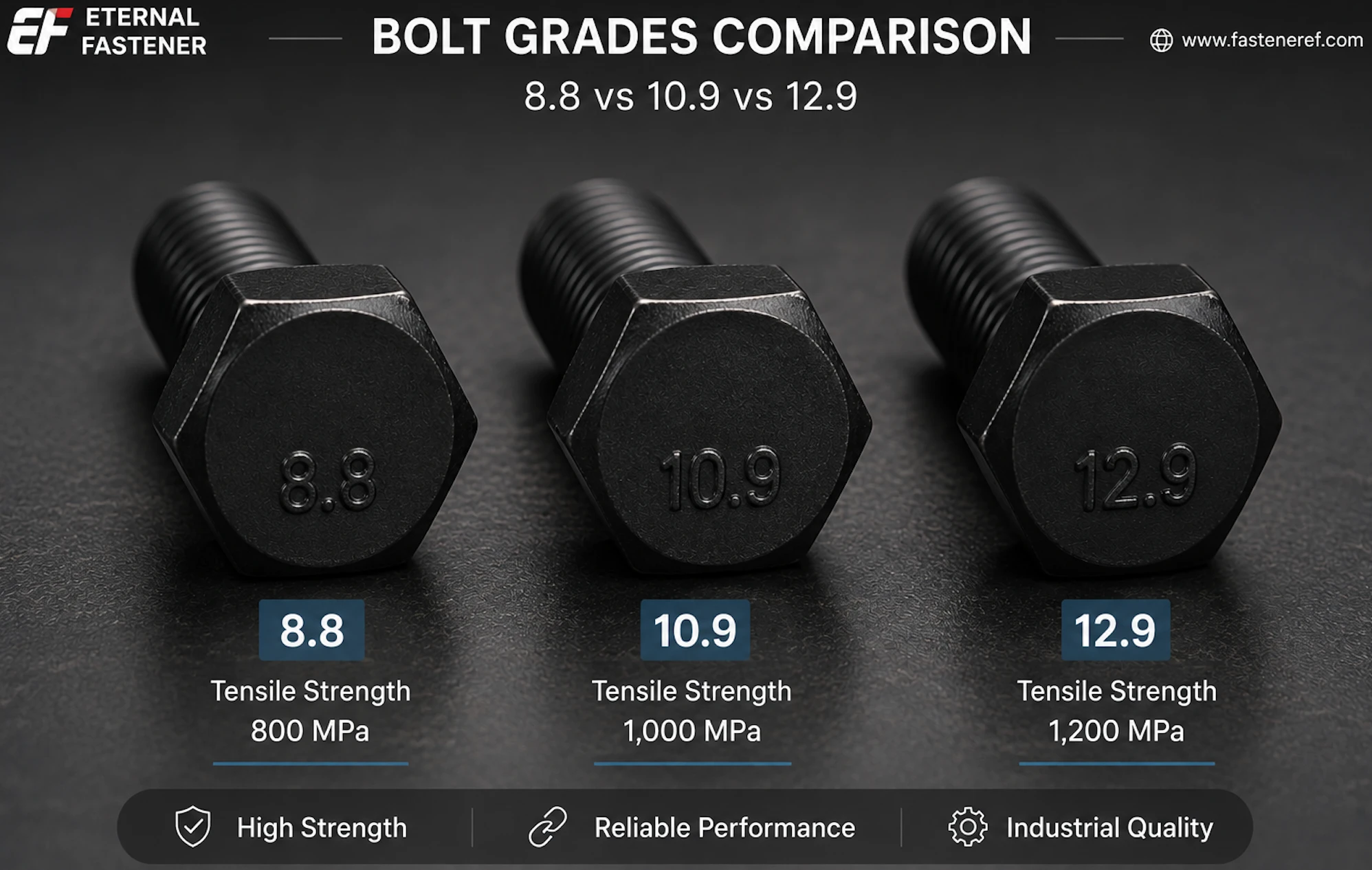 High-strength metric hex bolts in ISO property classes 8.8, 10.9 and 12.9
